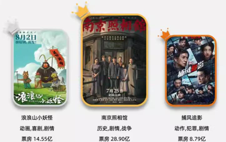 荒诞感镜头巡游